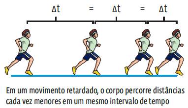 Cinemática: MRUV (Movimento Retilíneo Uniformemente Variado)