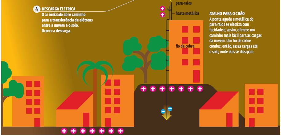 Eletricidade – Infográfico: Como a eletricidade é gerada