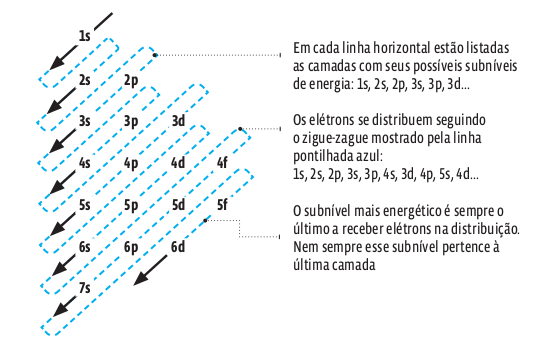 DISTRIBUICAO_PAULING