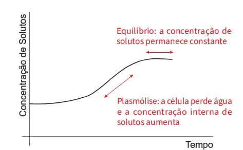 GEBIOLOGIAISBN-5-102-3