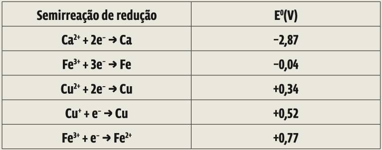 Matéria e Energia: Como cai na Prova