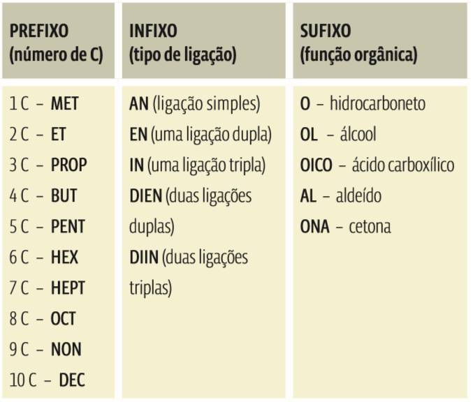 Screenshot_1 Compostos Orgânicos: Como cai na prova