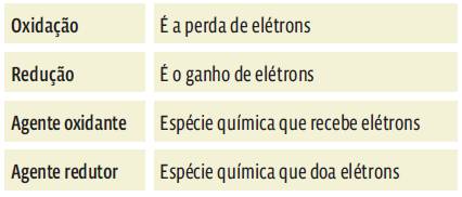 Matéria e Energia: Como cai na Prova