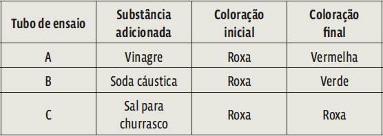 Screenshot_21 As Transformações: Como cai na prova