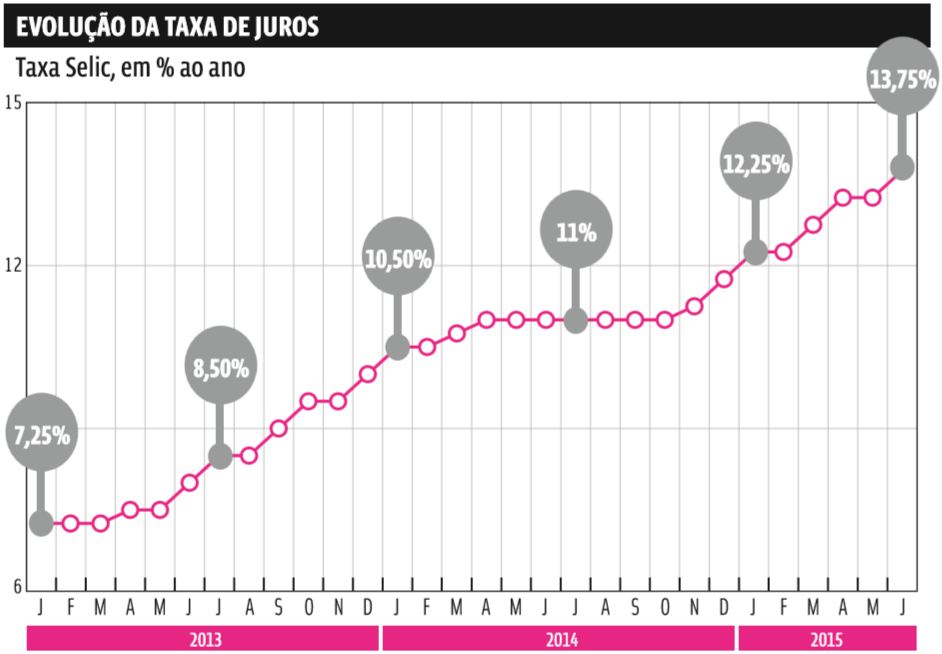 Juros: O custo do dinheiro