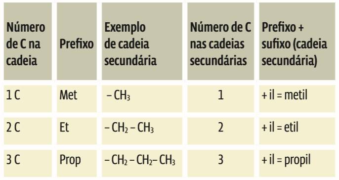 Screenshot_2 Compostos Orgânicos: Como cai na prova