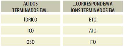 Screenshot_24 As Transformações: Como cai na prova
