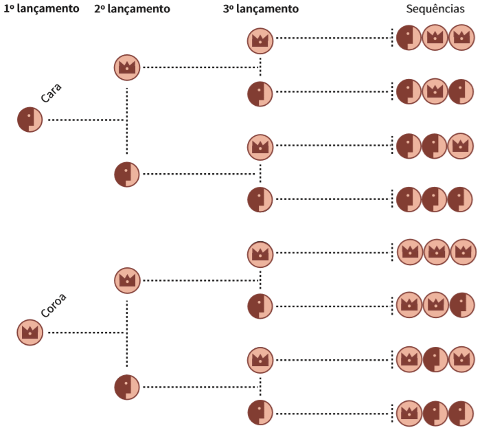 Combinatória: A arte de contar e combinar