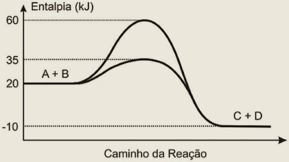 Screenshot_29 Equilíbrio Químico: Como cai na prova