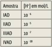 Screenshot_31 Equilíbrio Químico: Como cai na prova