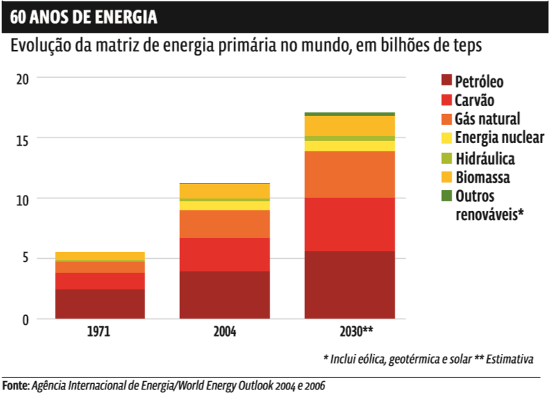 Gráficos: As diversas maneiras de representar a variação de grandezas