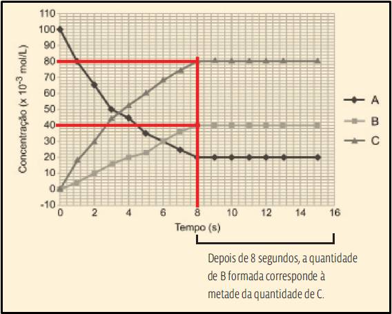 Screenshot_3 Química: Simulado (Resposta)