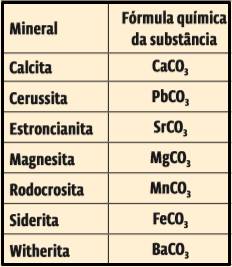 Screenshot_38 Química: Simulado (Perguntas)