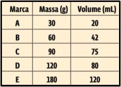 Screenshot_39 Química: Simulado (Perguntas)