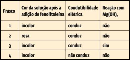 Screenshot_40 Química: Simulado (Perguntas)