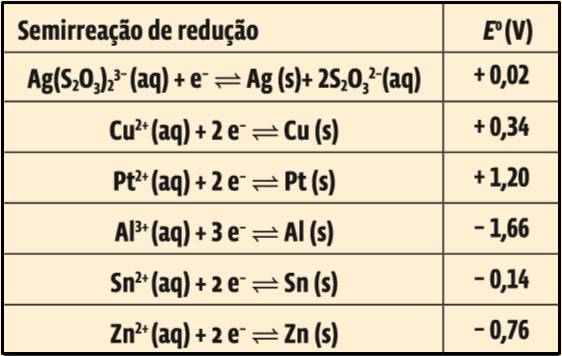 Screenshot_43 Química: Simulado (Perguntas)