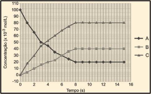 Screenshot_46 Química: Simulado (Perguntas)