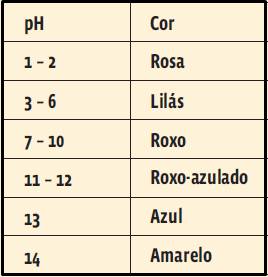 Screenshot_48 Química: Simulado (Perguntas)