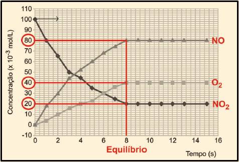 Screenshot_5 Química: Simulado (Resposta)