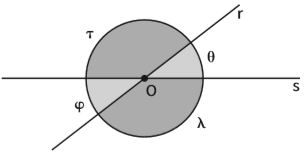 Geometria: Ponto, reta e plano