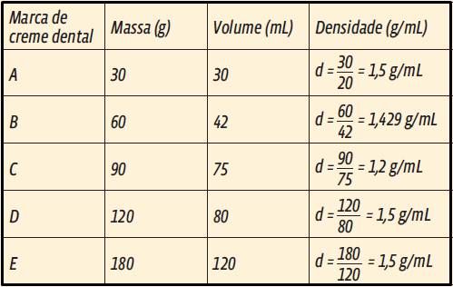 Screenshot_55 Química: Simulado (Resposta)