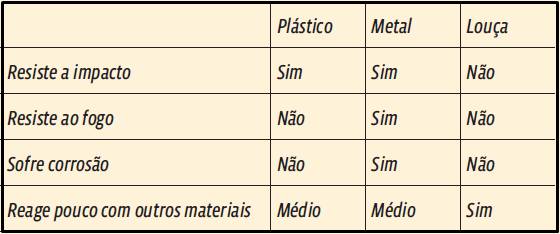 Screenshot_57 Química: Simulado (Resposta)