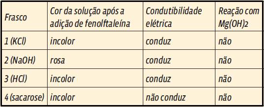 Screenshot_58 Química: Simulado (Resposta)