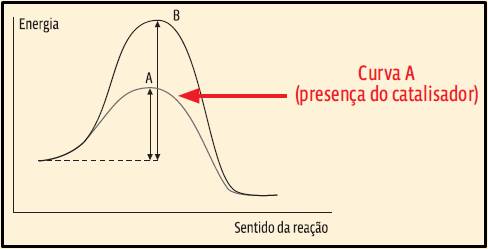 Screenshot_60 Química: Simulado (Resposta)