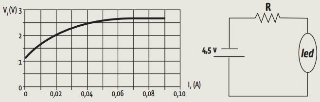 Eletricidade: Como cai na prova