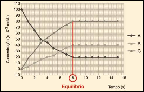 Screenshot_7 Química: Simulado (Resposta)
