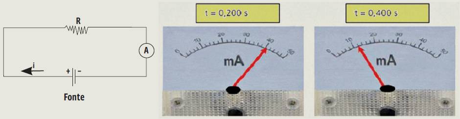 Eletricidade: Como cai na prova