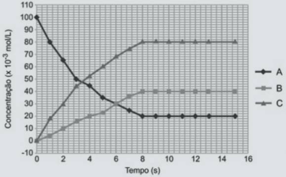 Screenshot_80 Química: RAIO – X