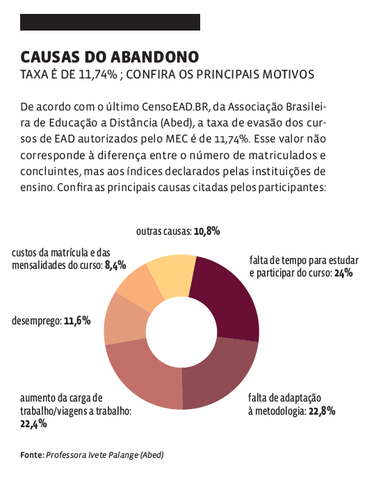 Cinco características para ser bem-sucedido em um curso de EaD