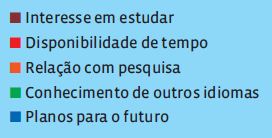 Quais as diferenças entre os tipos de pós-graduação?