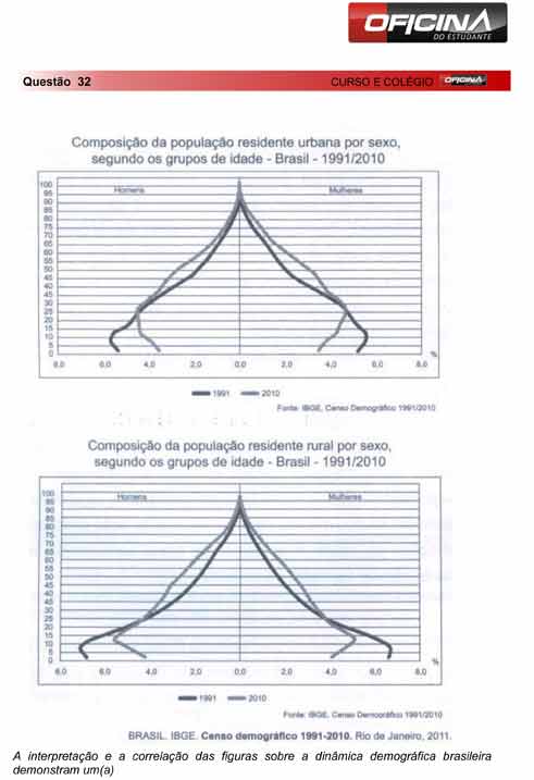 Enem 2012: corre&ccedil;&atilde;o da quest&atilde;o 32