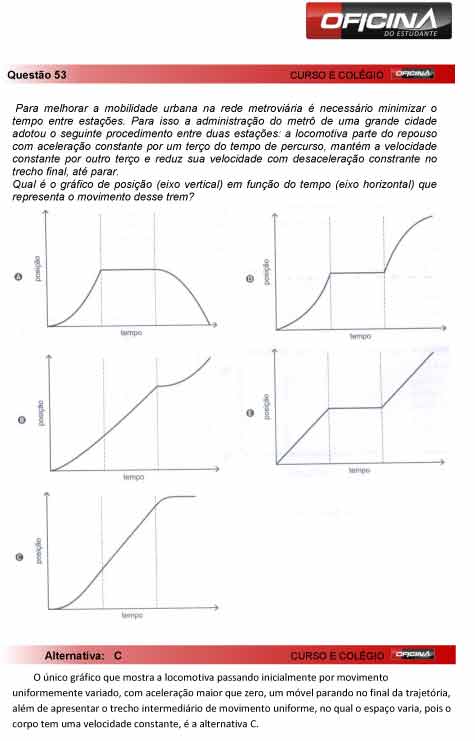 Enem 2012: corre&ccedil;&atilde;o da quest&atilde;o 53