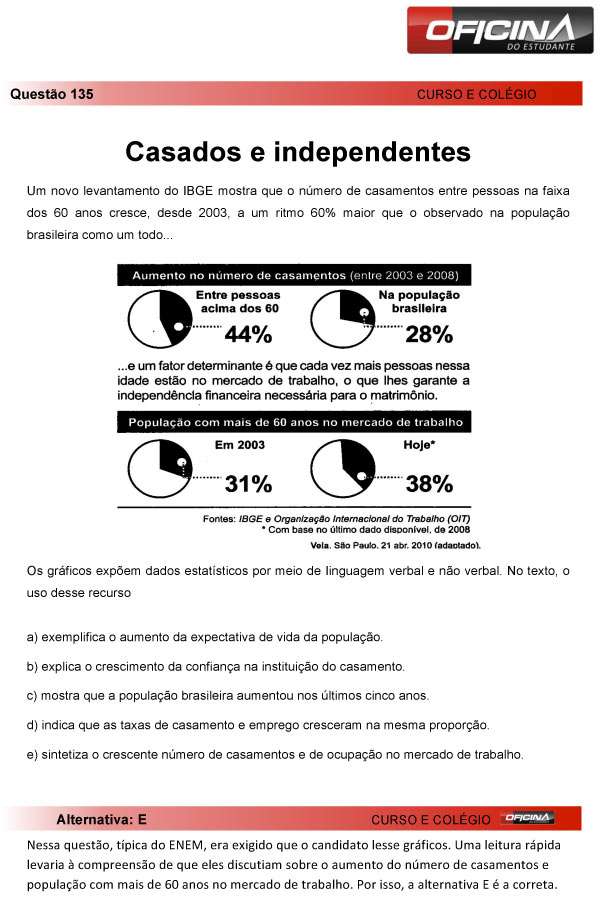 Enem 2013 &ndash; Corre&ccedil;&atilde;o da quest&atilde;o  135 &ndash; Linguagens e C&oacute;digos