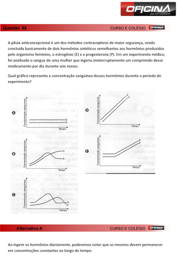 Enem 2013 &ndash; Corre&ccedil;&atilde;o da quest&atilde;o 55 &ndash; Ci&ecirc;ncias da Natureza