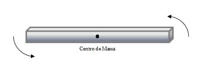 Resumo de Física: Estática