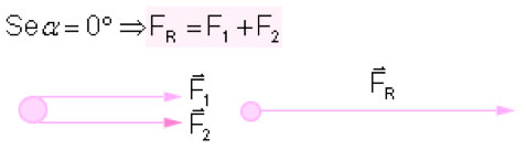 Resumo de f&iacute;sica: Din&acirc;mica
