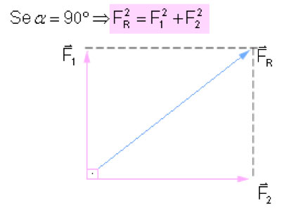 Resumo de f&iacute;sica: Cinem&aacute;tica e din&acirc;mica