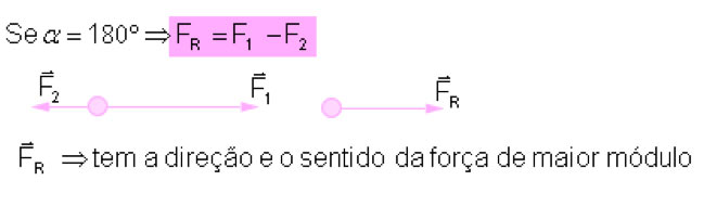 Resumo de f&iacute;sica: Cinem&aacute;tica e din&acirc;mica
