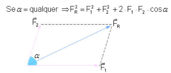 Resumo de física: Cinemática e dinâmica