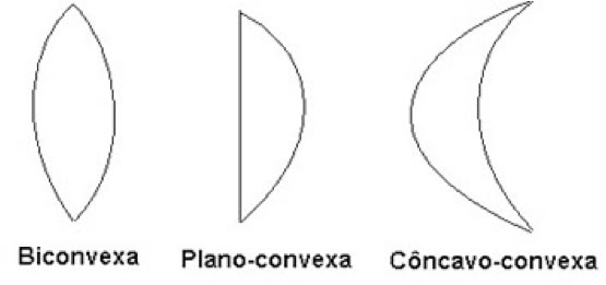 Calendário de estudos 2014: Veja o que estudar no mês de maio para o vestibular e Enem