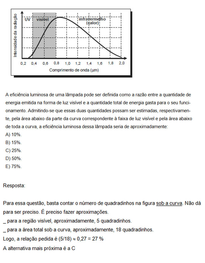 F&iacute;sica &ndash; Corrente el&eacute;trica, efici&ecirc;ncia luminosa