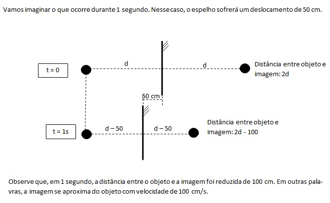 F&iacute;sica &ndash; Velocidade