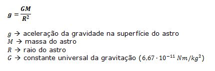 Resumo de Física: Gravitação Universal