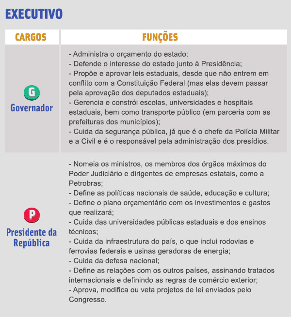 Tudo o que voc&ecirc; precisa saber sobre as elei&ccedil;&otilde;es 2014