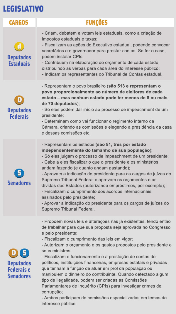 Tudo o que voc&ecirc; precisa saber sobre as elei&ccedil;&otilde;es 2014