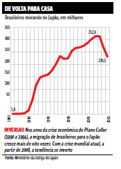 A migração sob o impacto da crise